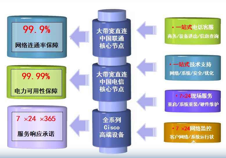 锡林浩特机房网络